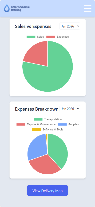 Dashboard Metrics